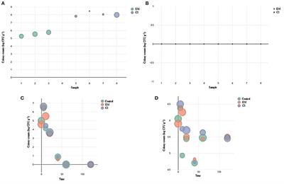 Diversity and enzymatic activity of the microbiota isolated from compost based on restaurant waste and yard trimmings